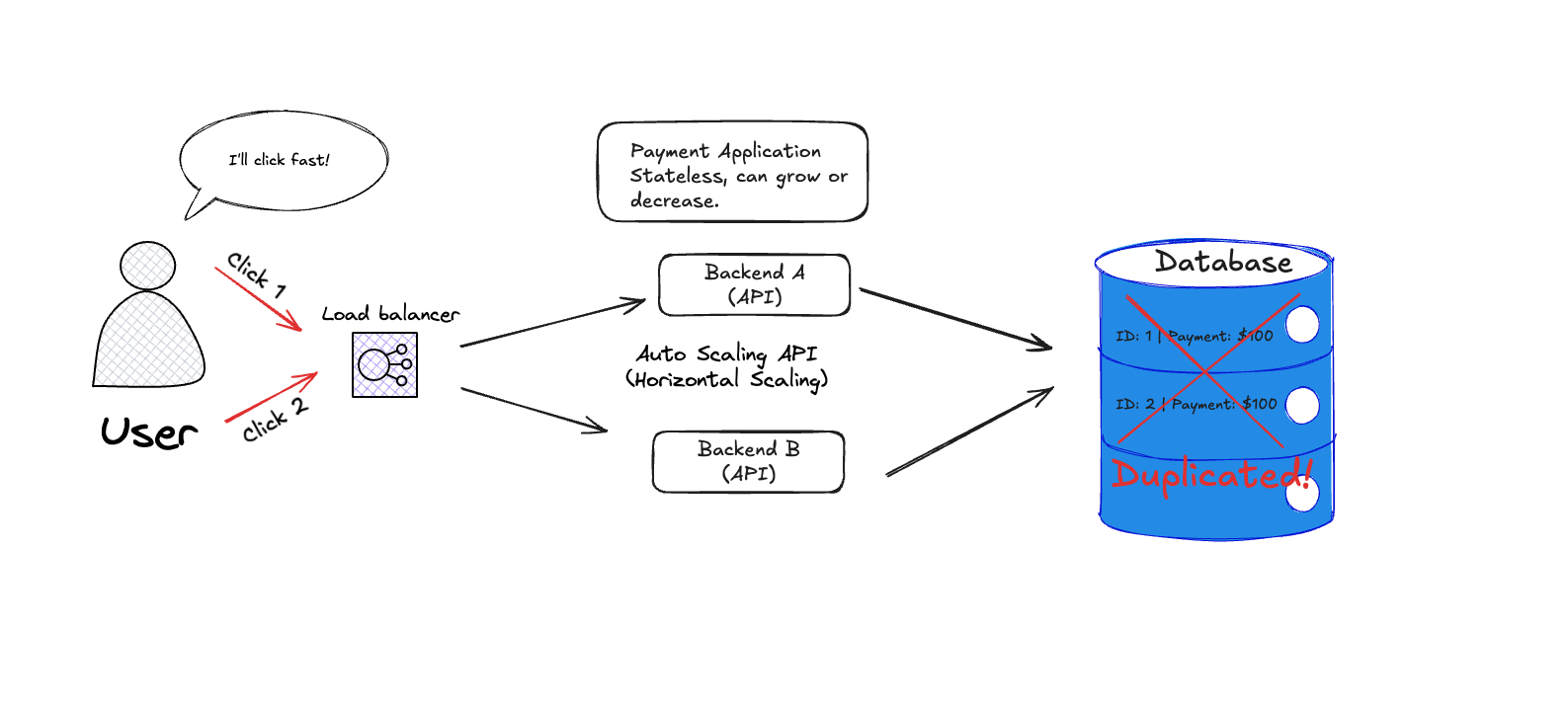 Race Condition Diagram
