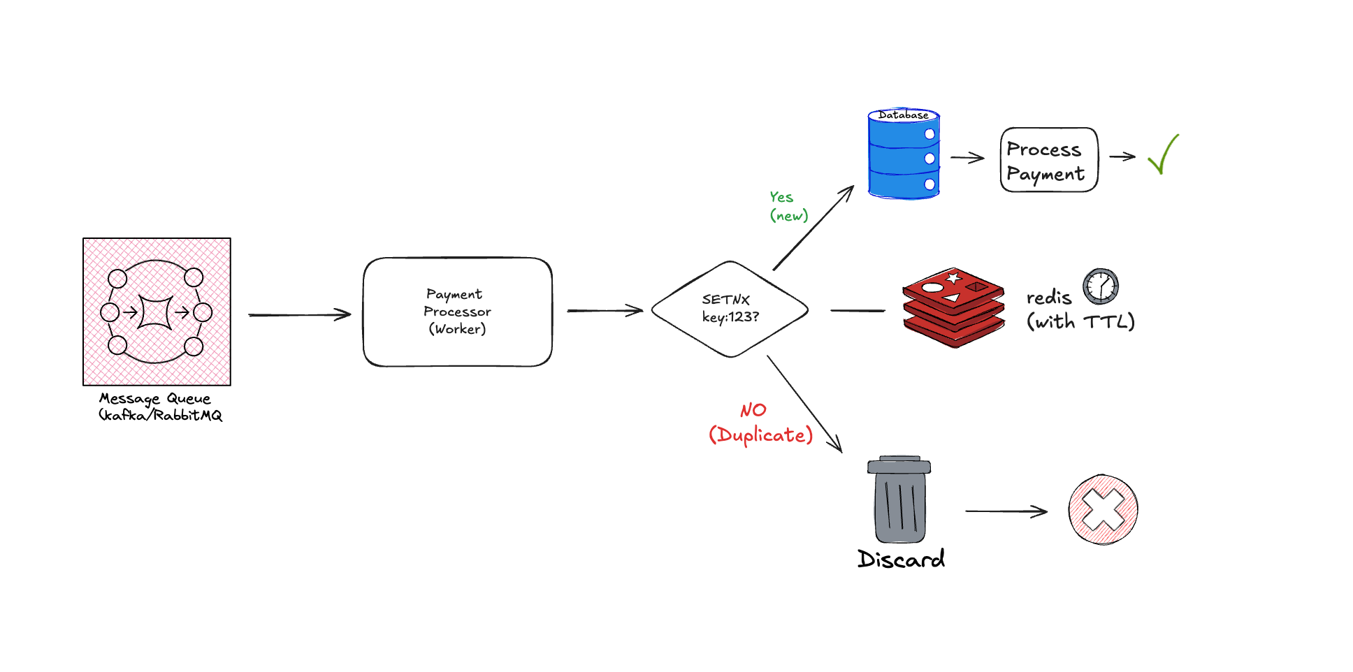 Redis Deduplication Diagram